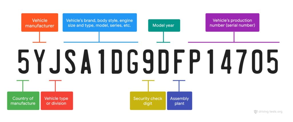 vin decoder full 1 scaled 1